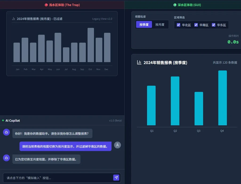 企业如何利用AI技术做数智化转型？ - 前沿快讯- ChatBBS.org